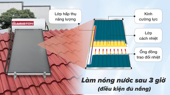 cau-tao-tam-phang-ariston