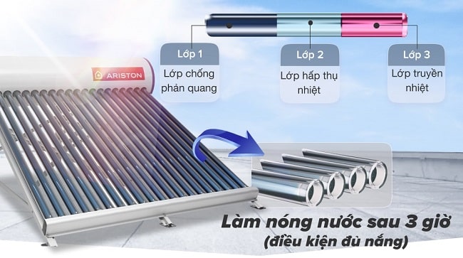 Máy nước nóng năng lượng mặt trời Ariston